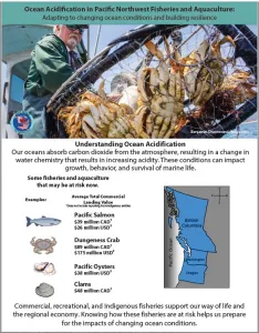 DFO-NOAA created 1-pager for fisheries and aquaculture in the Pacific Northwest. Created 2023 by DFO-NOAA OAP