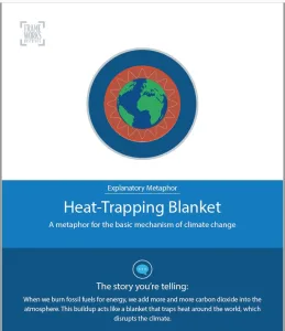 Heat Trapping Blanket Reframe Card by the FrameWorks Institute (2015) based on social science.