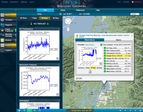 NANOOS Visualization System Shellfish Growers App dashboard with graphs of ocean conditions and map.
