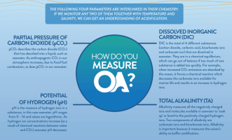 OAAlliance_measuringOA