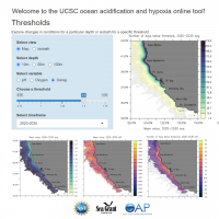 Dashboard for the University of California, Santa Cruz Ocean Acidification and Hypoxia visualization tool. Shown here are figures for coastal California based on aragonite saturation state of 1.5.